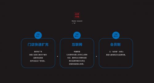 品牌定位策划中常见的几类品牌策略思路